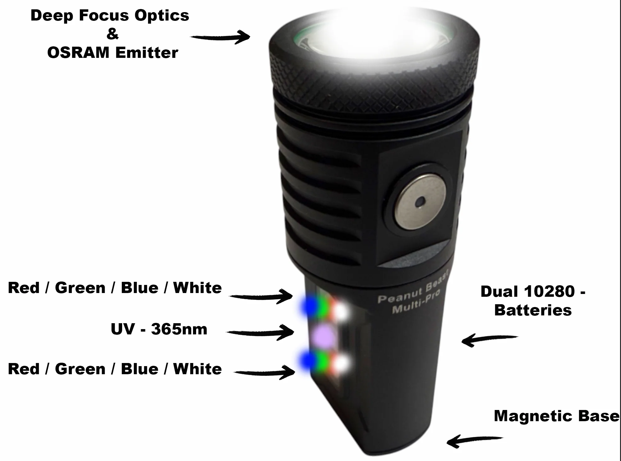 Peanut Beast Multi-Pro – 1400LM +RGBW+UV By Maratac®